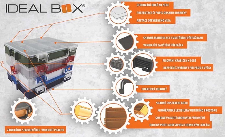 Plastové organizéry Ideal box