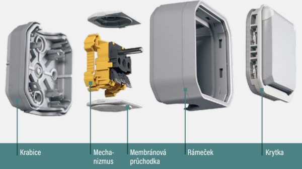 LEGRAND 069791L Plexo IP55 Zásuvka rozbor složení