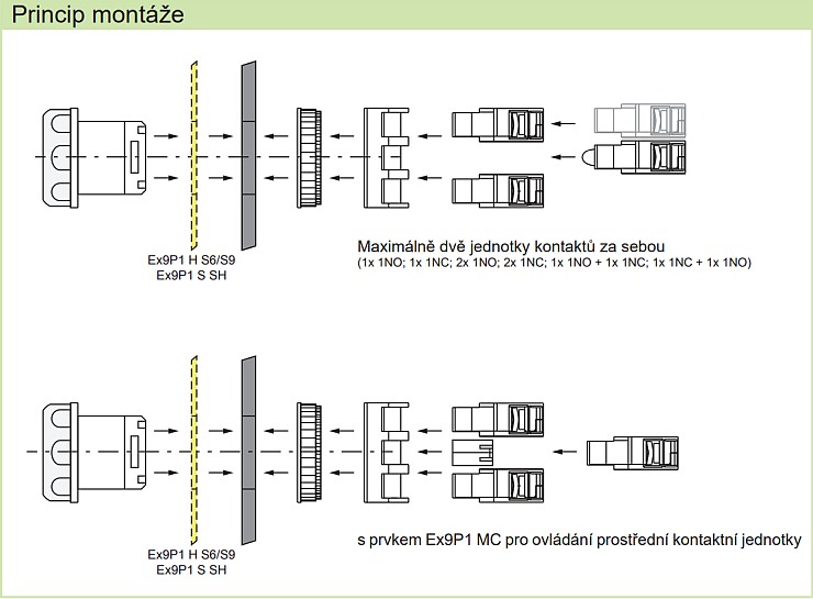 Princip montáže panelových ovládacích přístrojů Nákres