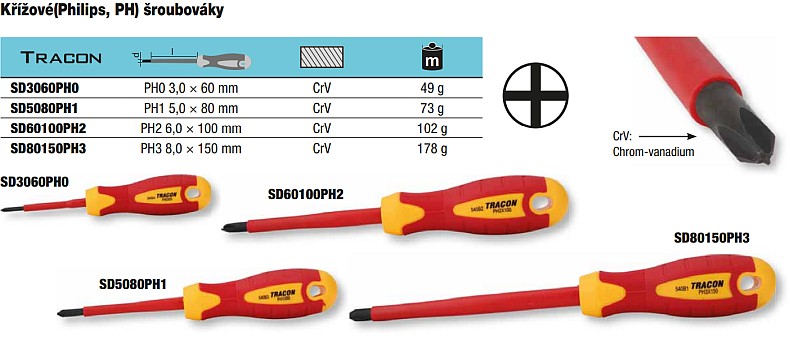 Křížové šroubováky Philips PH do 1000V