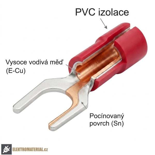 Materiálové složení izolované lisovací vidlice Tracon PV3