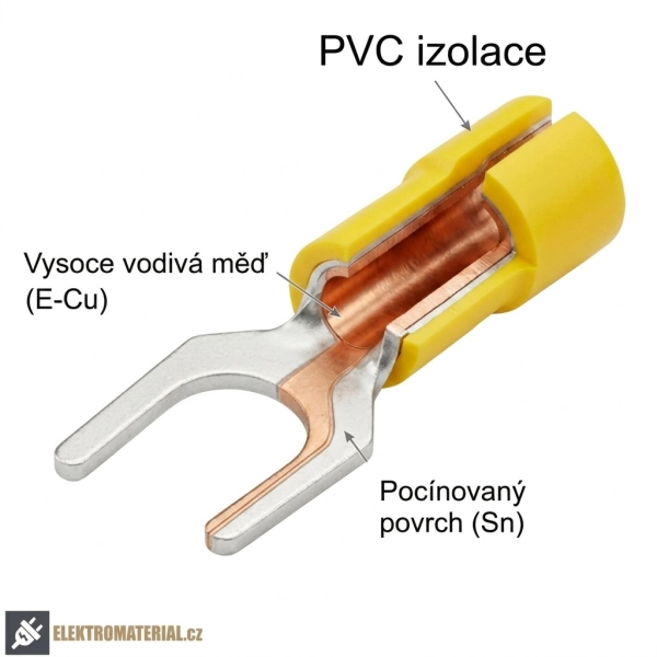 Materiálové složení izolované lisovací vidlice Tracon SV5