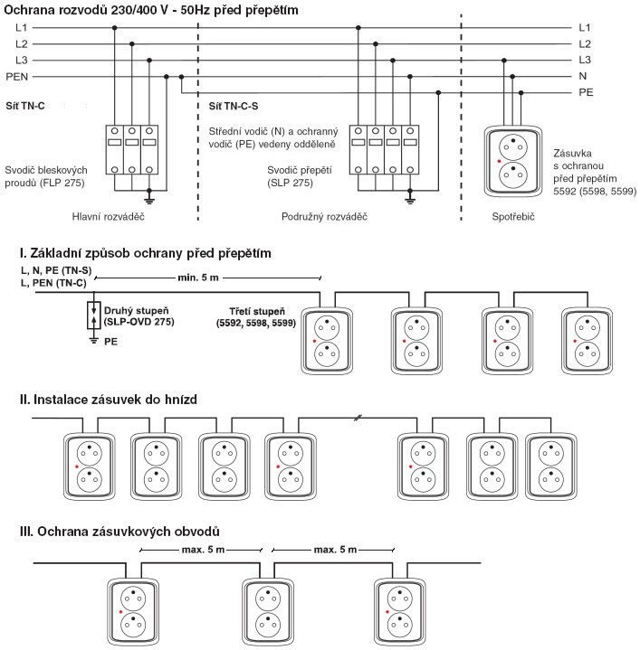 Dvojnásobná zásuvka ABB Swing 5592G-C02349 D1 s ochrannými kolíky, přepěťovou ochranou béžová