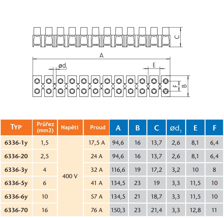 Lámací svorkovnice 4 mm2 černá SEZ 6336-35