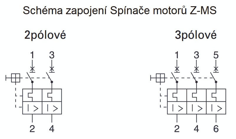 Spínač motorů třípólový EATON 248410 Z-MS-6,3/3 na DIN lištu