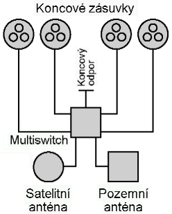 ABB Decento zásuvka televizní koncová černá-porcelán 5011K-C00403 N