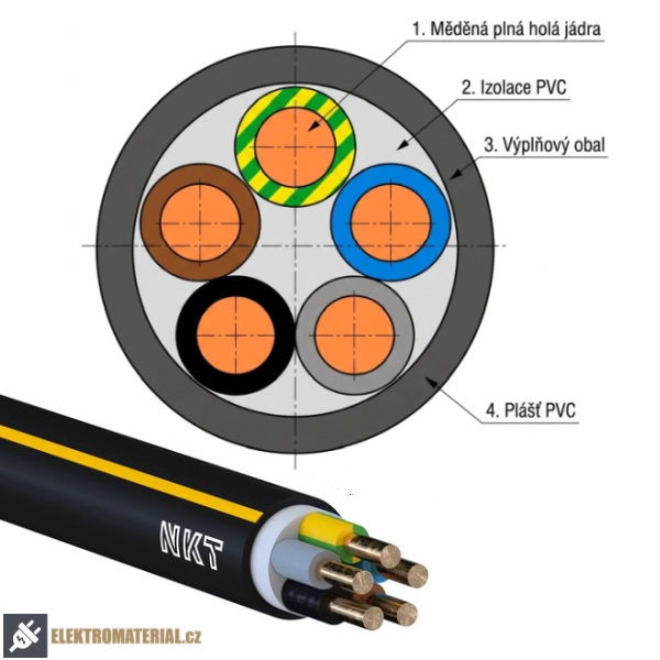 Kabel CYKY-J 5x2,5