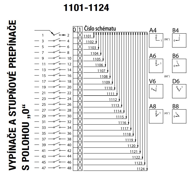 SEZ S63 JLD 1103 A6 Vestavný vačkový spínač s čelní deskou, s upevněním na lištu 63A, 0-1, 3P