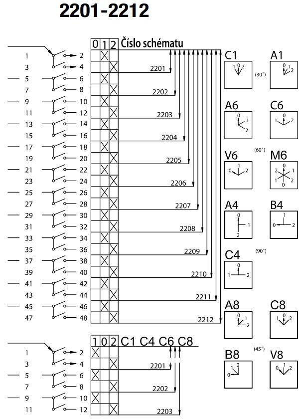 SEZ S10 JD 2206 A6 Vestavný vačkový spínač s čelní deskou, přepínač sítí 10A, 0-1-2