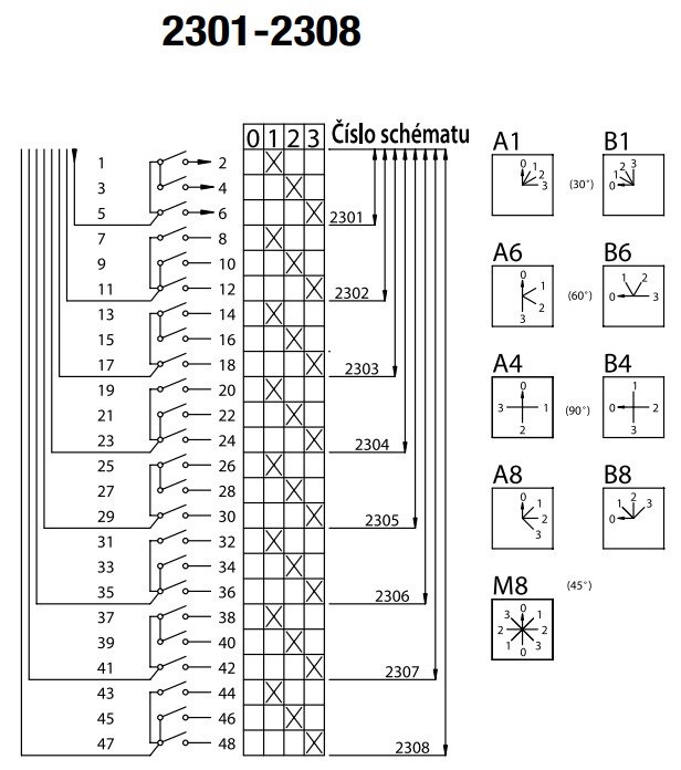 SEZ S10 JD 2304 A8 Vestavný vačkový spínač s čelní deskou, s polohou 0, 10A, 0-1-2-3