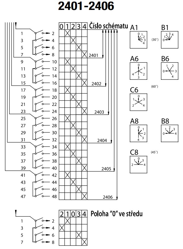 SEZ S10 JD 2401 X B8 Vestavný vačkový spínač s čelní deskou, s polohou 0, 10A, 0-1-2-3-4 (upravený)
