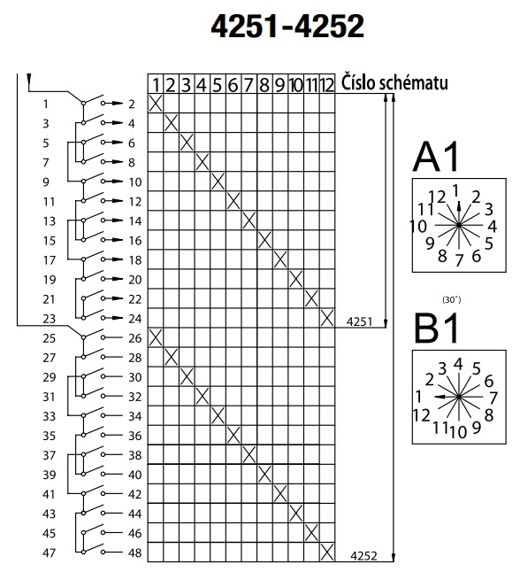 SEZ S10 JD 4251 A1 Vestavný vačkový spínač s čelní deskou, bez polohy 0, 10A, 1-2-3-4-5-6-7-8-9-10-11-12