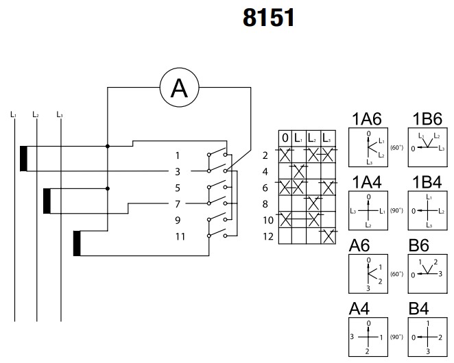 SEZ S10 JD 8151 A6 Vestavný vačkový spínač s čelní deskou, pro měřící přístroje 10A, 0-1-2-3