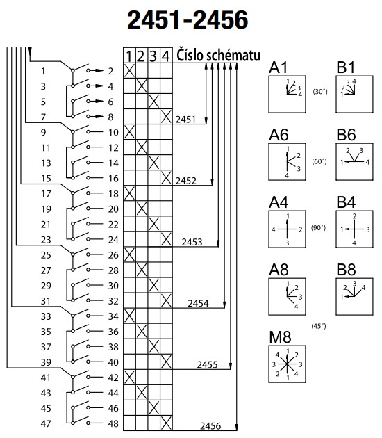 SEZ S10 JDG 2453 B6 Vestavný vačkový spínač s čelní deskou, s těsněním, bez polohy 0, 10A, 1-2-3-4