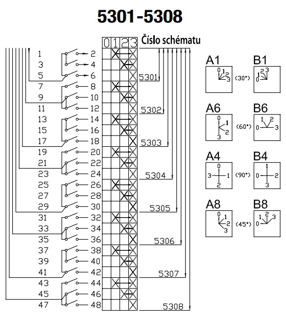 SEZ S16 JDG 5301 A6 Vestavný vačkový spínač s čelní deskou, s těsněním, bez přerušení, s polohou 0, 16A, 0-1-2-3