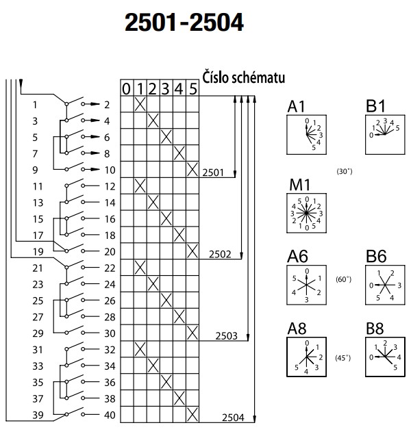 SEZ S16 JPD 2501 A6 Vačkový spínač v krytu IP65, s čelní deskou, s polohou 0, 16A, 0-1-2-3-4-5
