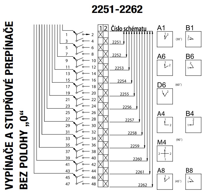 SEZ S16 JUG 2255 A6R Vestavný vačkový spínač s těsněním,uzamykatelný na visací zámky, bez polohy 0, 16A, 1-2, červená páčka