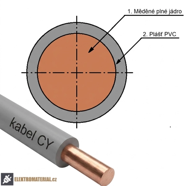 Vodič H07V-U (CY) 1,5 šedý balení 100 m