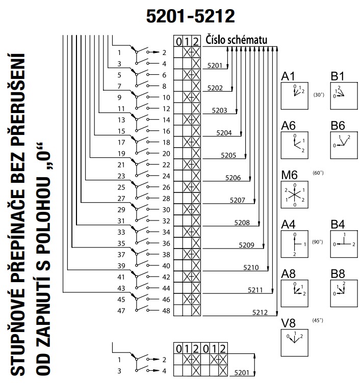 SEZ S25 JU 5202 X A1 Vestavný vačkový spínač, uzamykatelný na visací zámky, bez přerušení, s polohou 0, 25A, 0-1-2 (upravený)