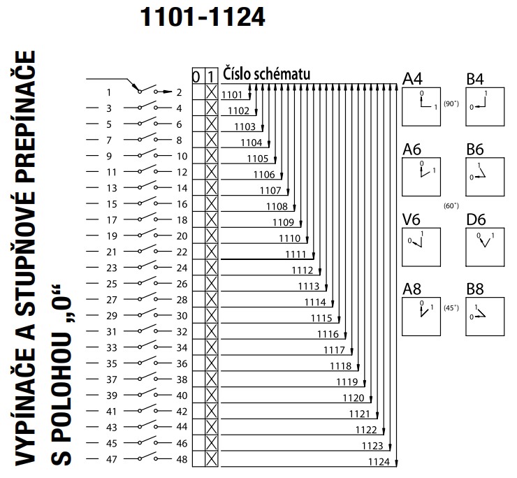 SEZ S63 JDG 1104 A6 Vačkový spínač