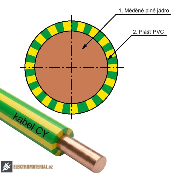 Vodič H07V-U 6 žlutozelená (CY 6) balení 100 m
