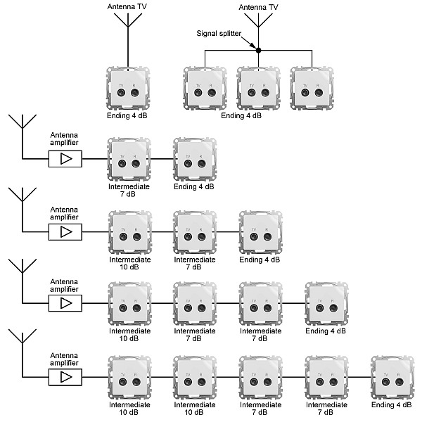 SCHNEIDER SDD114471R SEDNA TV R zásuvka koncová 4dB, antracit