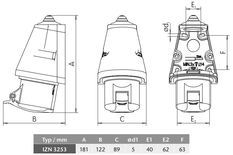 Průmyslová nástěnná zásuvka IZN 3253 400V, IP44, 32A, 5-pól