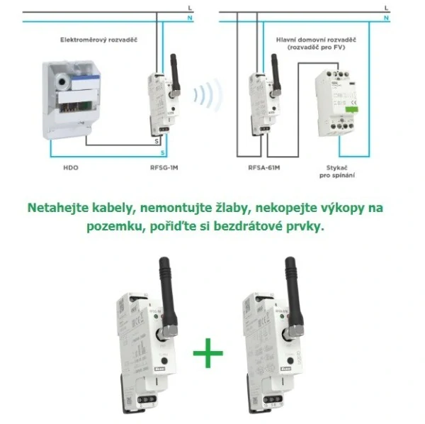 ELKO-EP 8461 WST-11M Set pro bezdrátový přenos signálu HDO